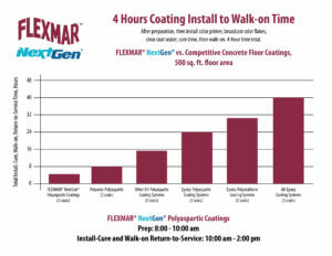 Total Application Time Chart