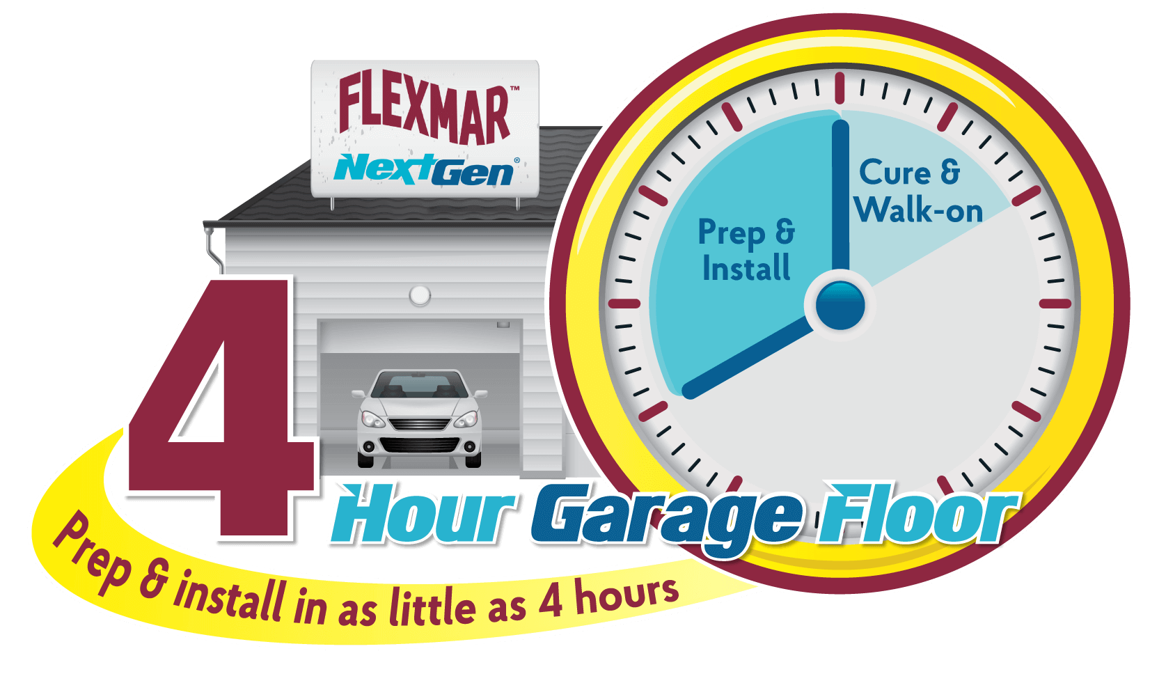 Flexmar 4-hour garage