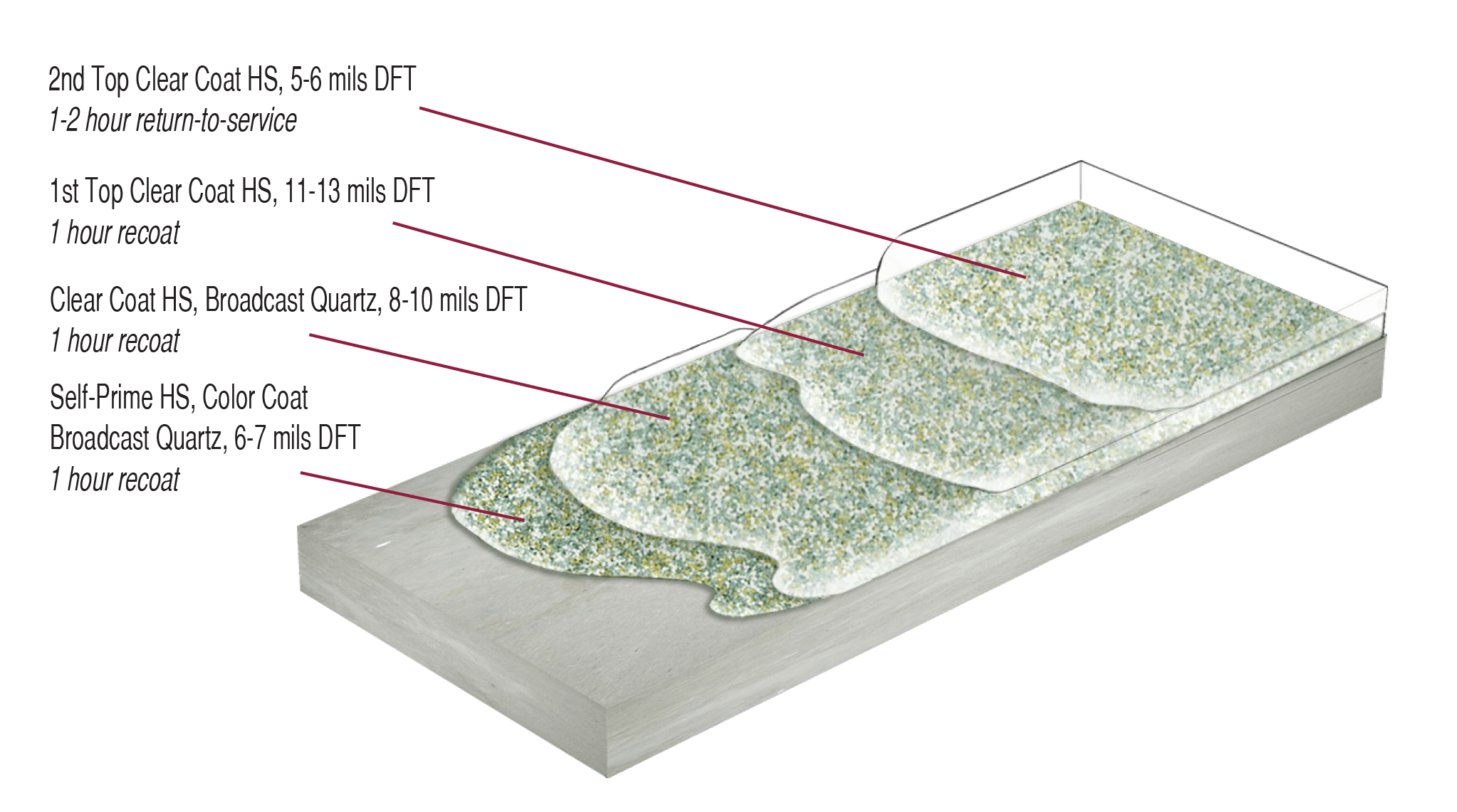 Flexmar_4_Coat_quartz Flexmar 4-Coat High-Build 1/8 Inch Quartz Broadcast