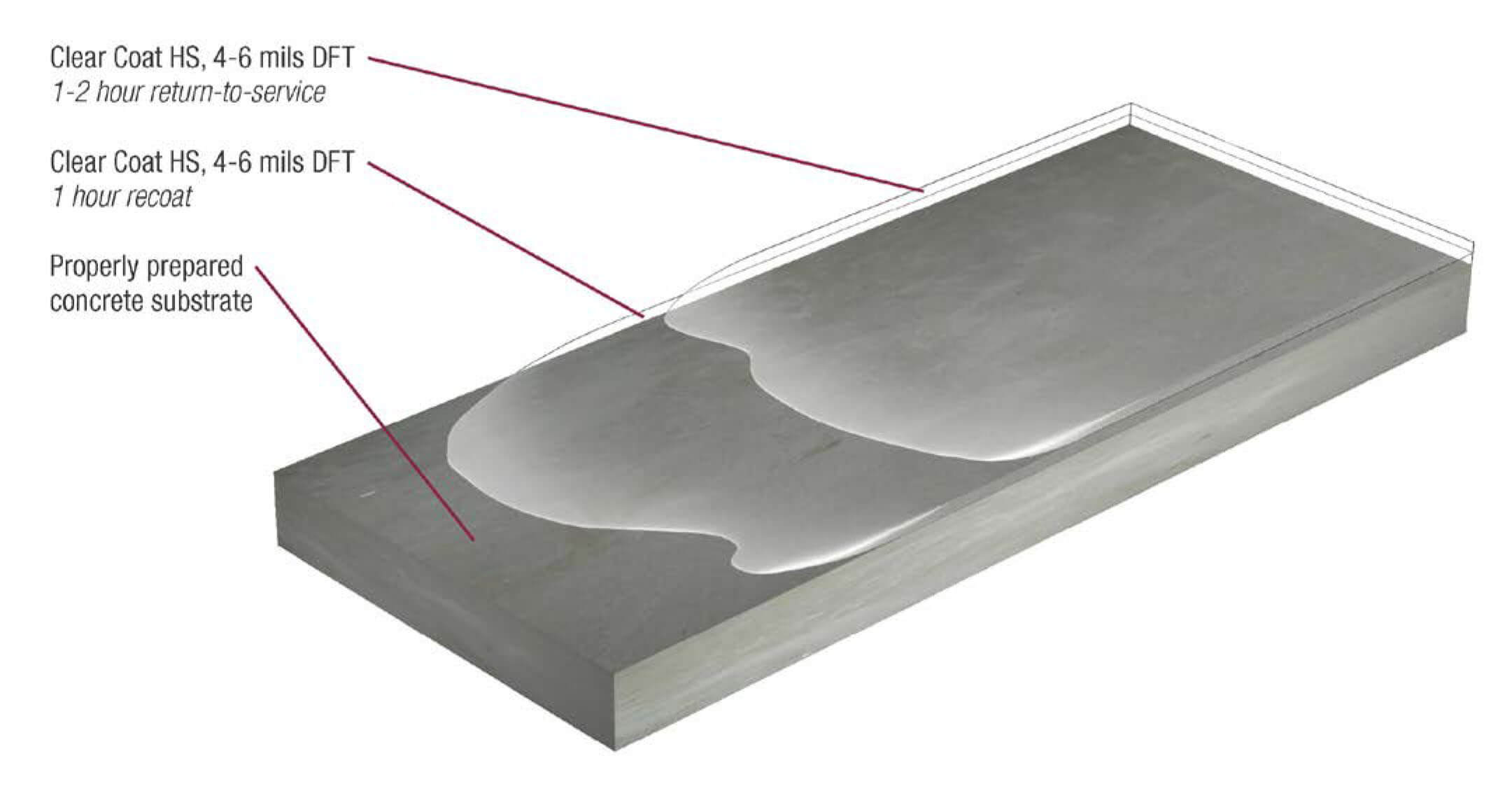 Flexmar_Clear_Coat clear polyaspartic floor sealer