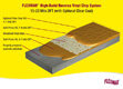Flexmar_Systems_Animation_Reverse_Chip_icon reverse chip system animation