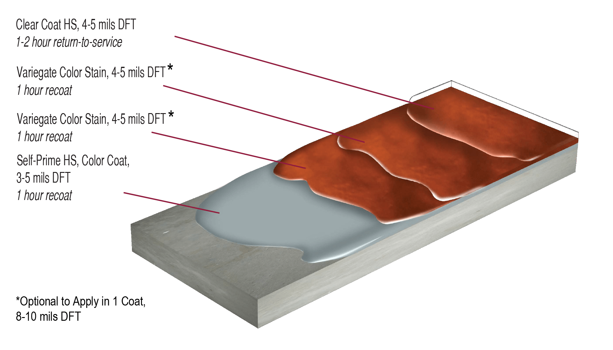 Flexmar_Variegate_Color_Stain_System Variegate® polyaspartic stain sealer